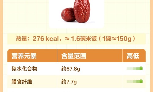 红枣绞股蓝泡水的功效是什么